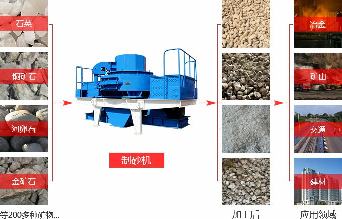制砂機用途
