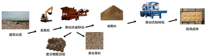 移動(dòng)破碎流程圖